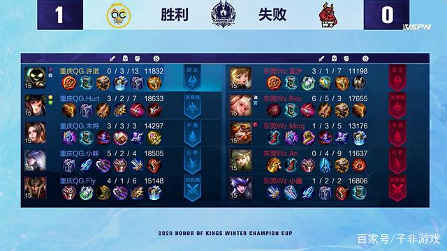 赛后分析中 赛后分析中