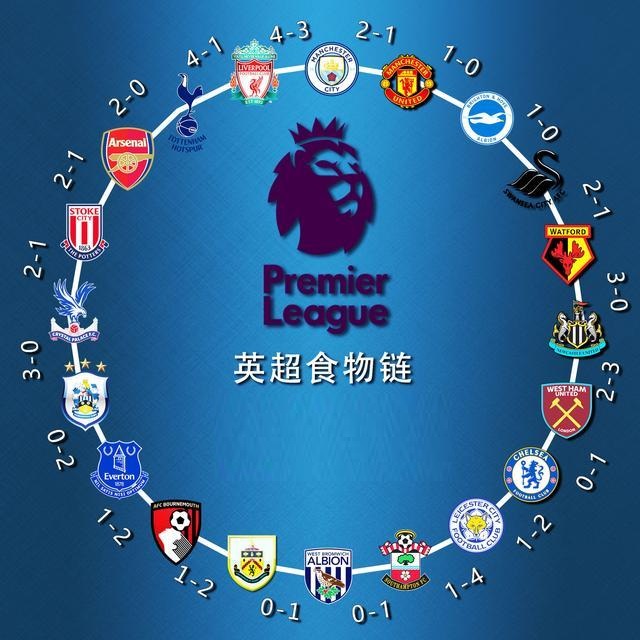 过程中保持 过程中保持